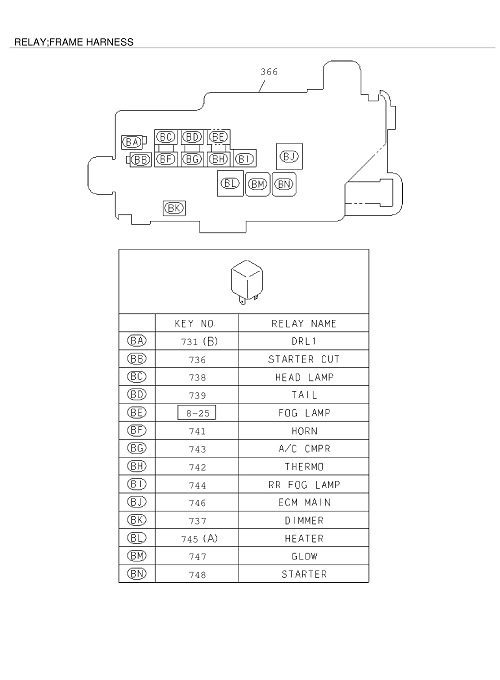 Partial Engine